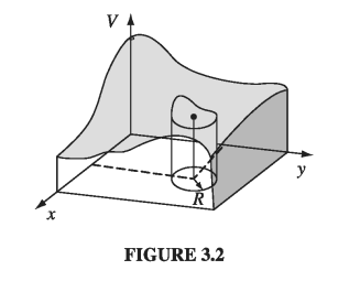 Figure 3.2