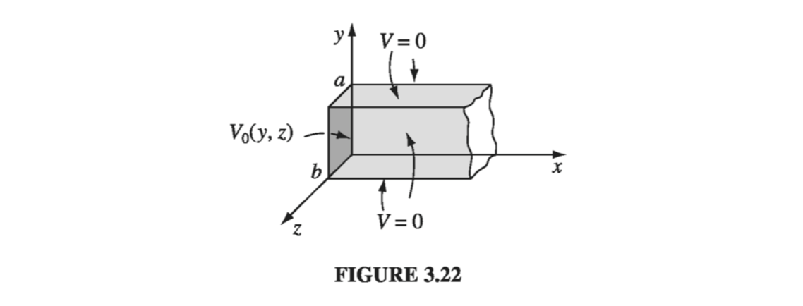Figure 3.22
