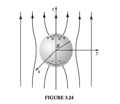 Figure 3.24