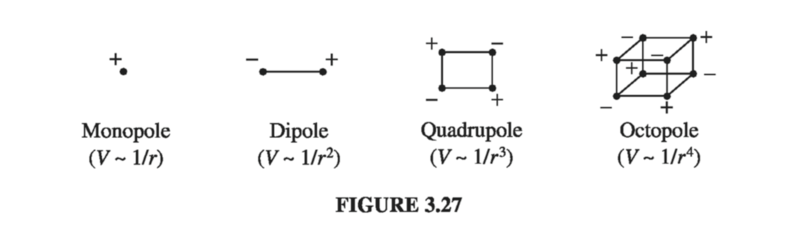Figure 3.27