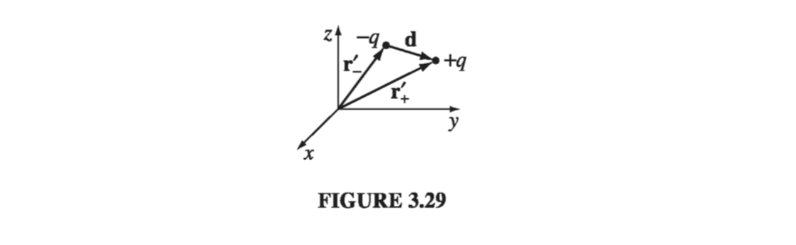 Figure 3.29