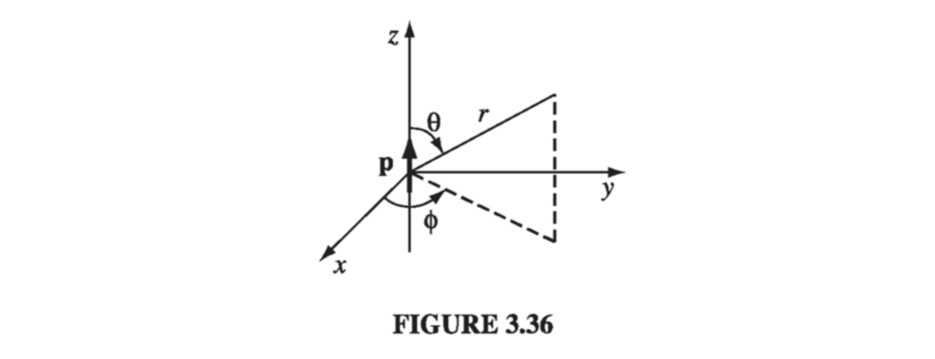 Figure 3.36