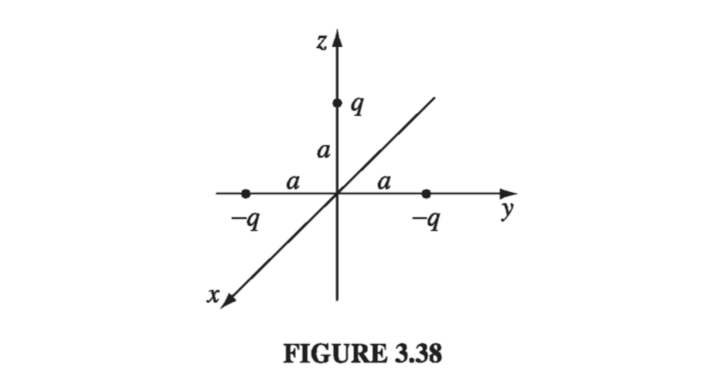 Figure 3.38