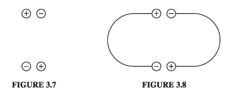 Figure 3.7