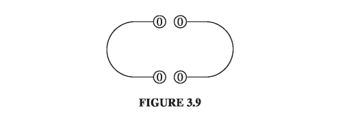 Figure 3.9