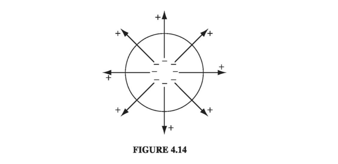 Figure 4.14