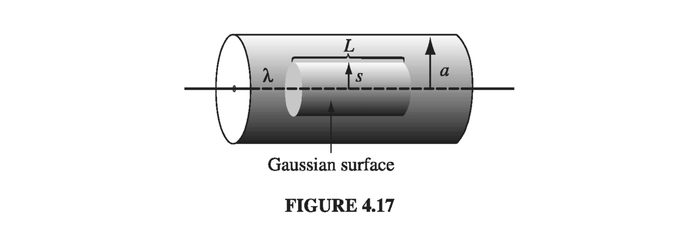 Figure 4.17