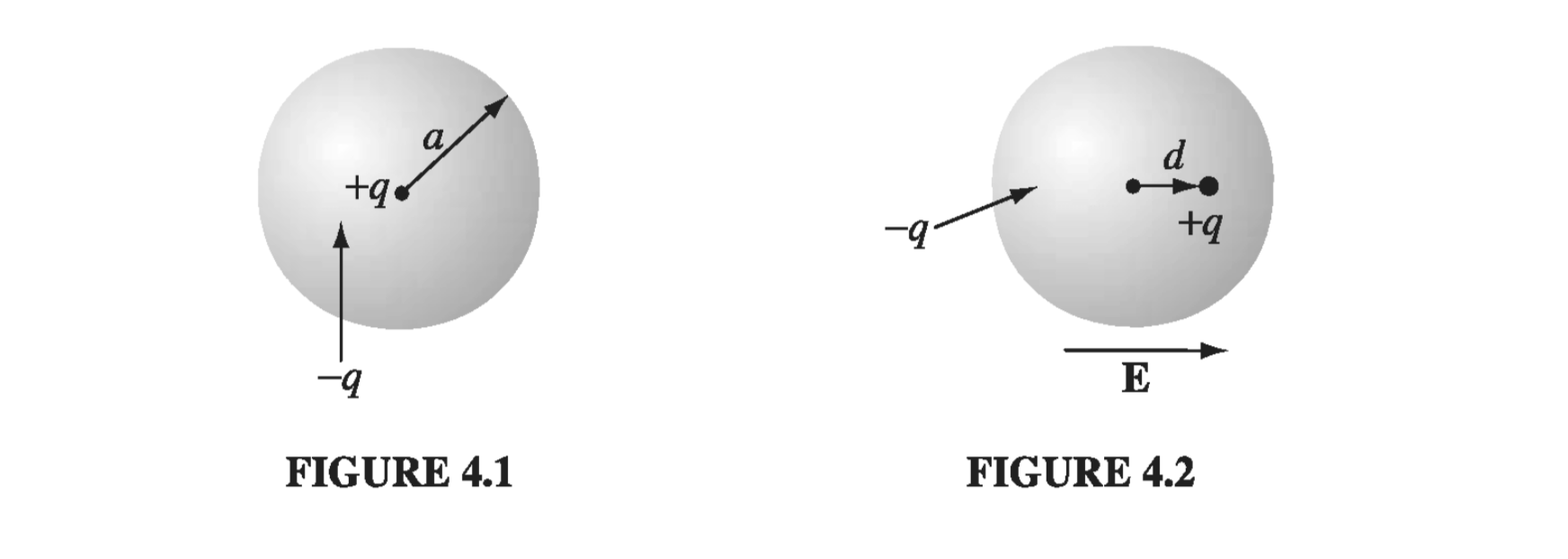 Figure 4.1a