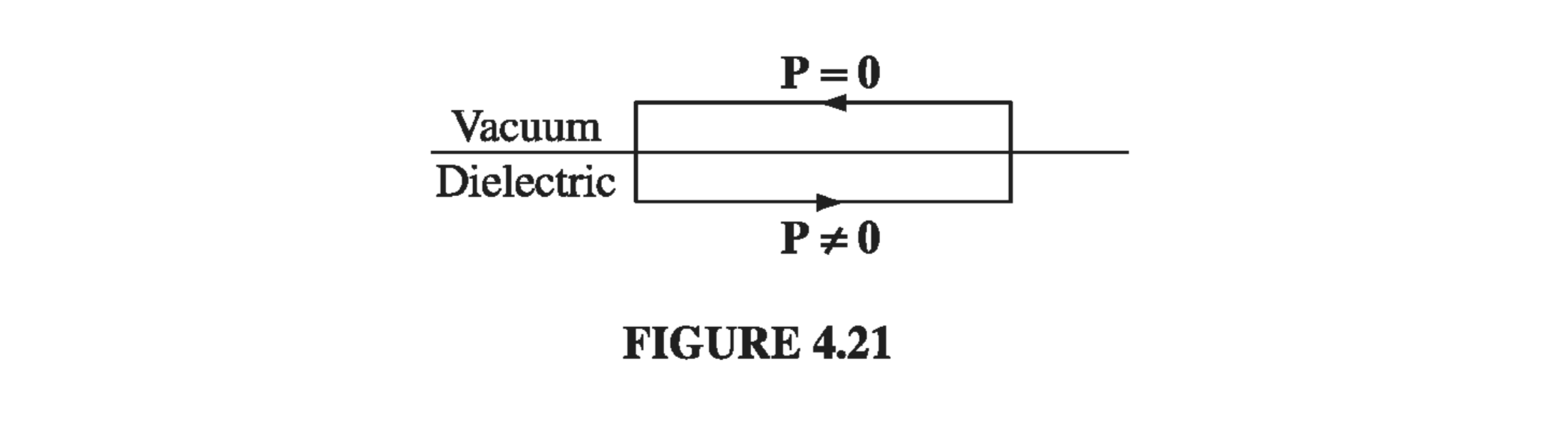 Figure 4.21