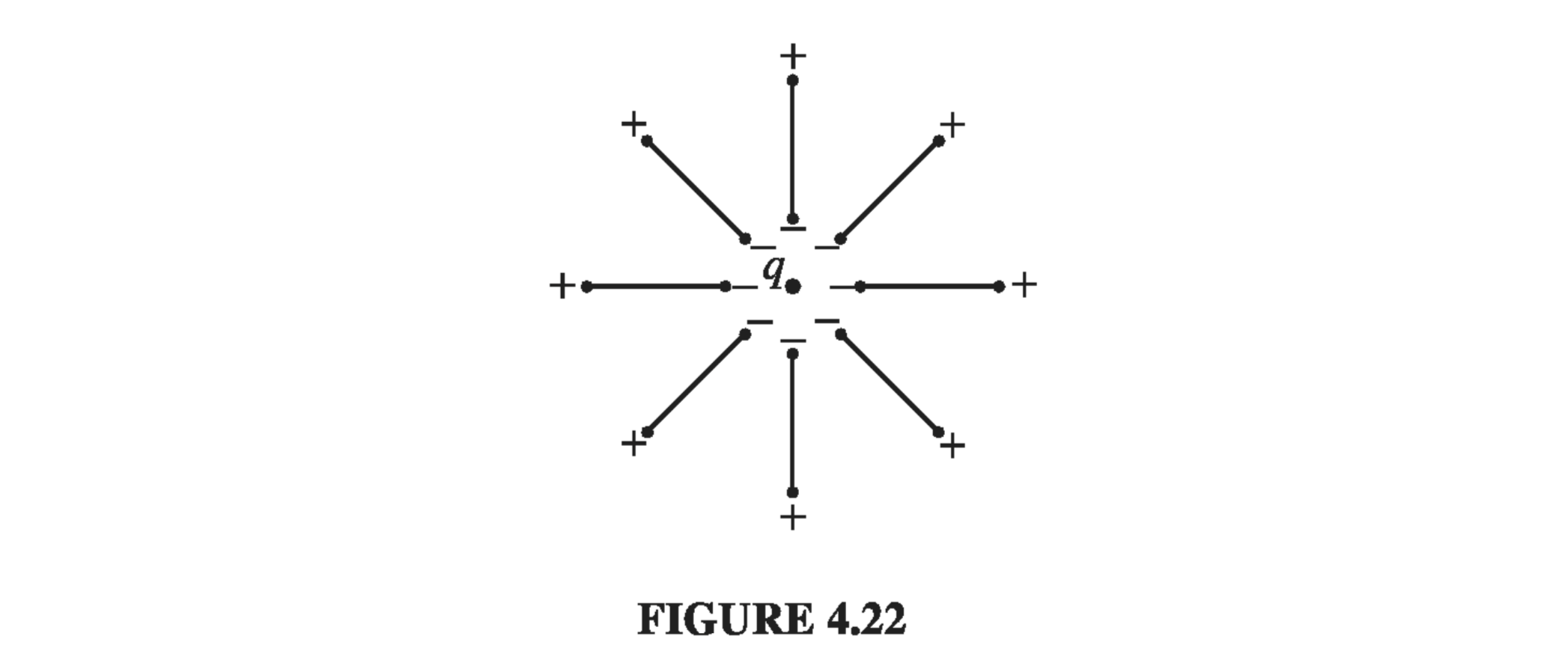 Figure 4.22