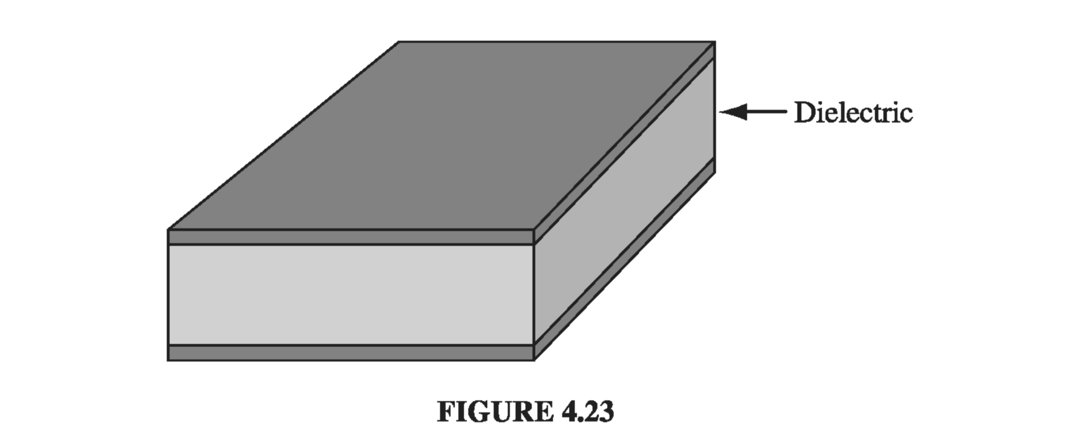 Figure 4.23