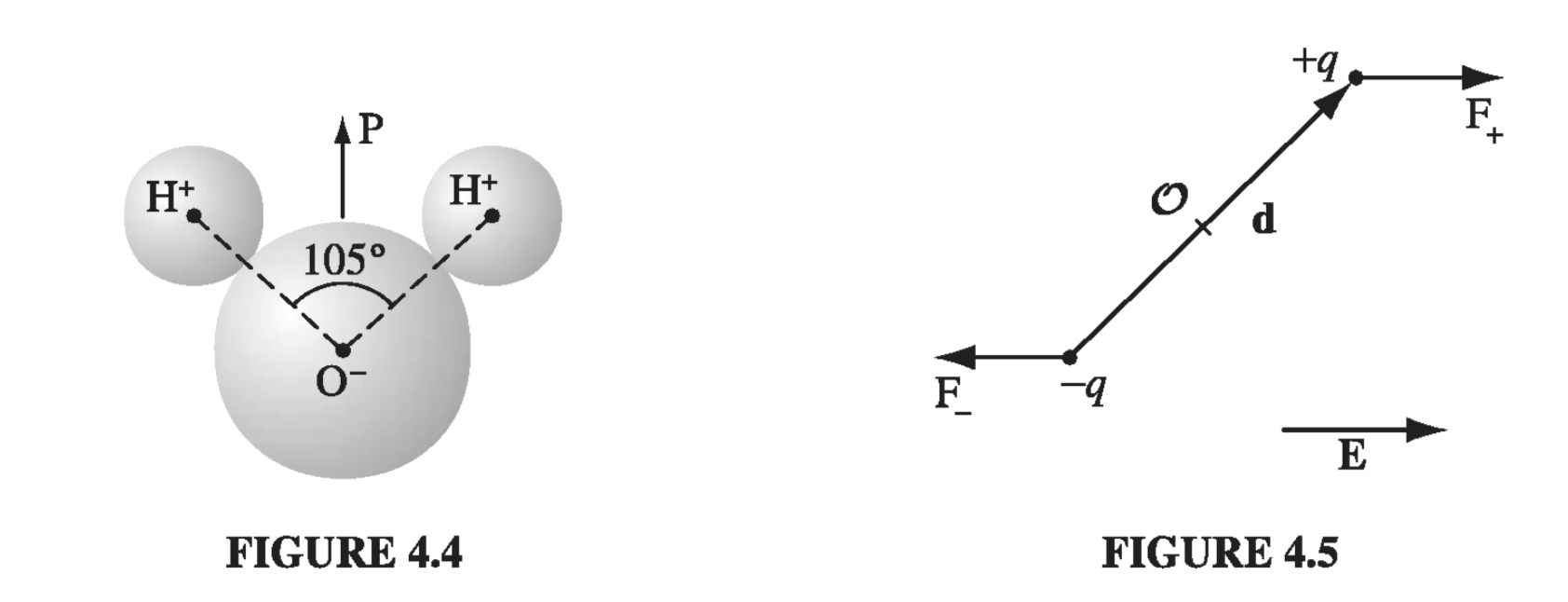 Figure 4.4