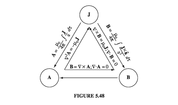 Figure 5.48