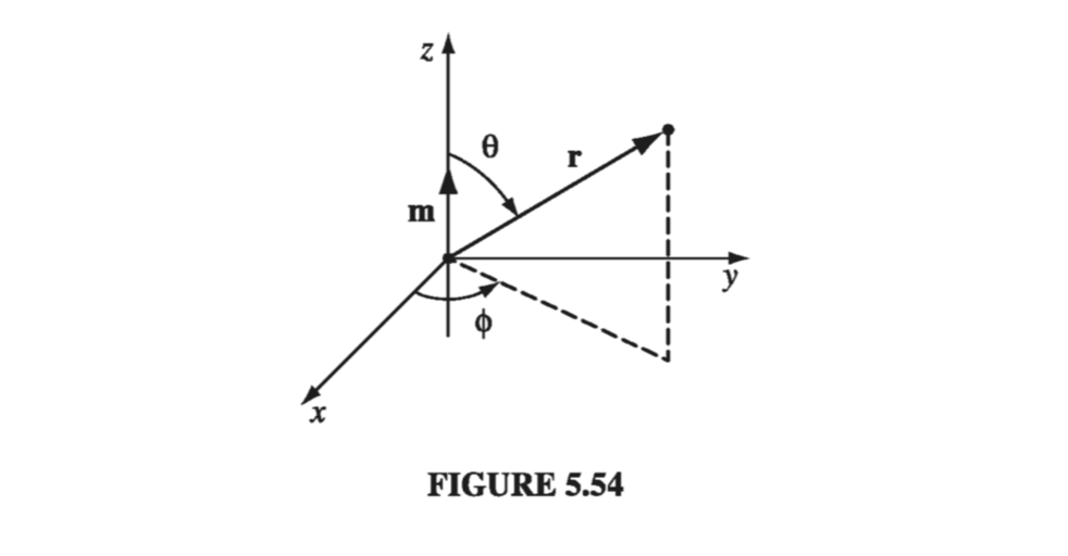 Figure 5.54