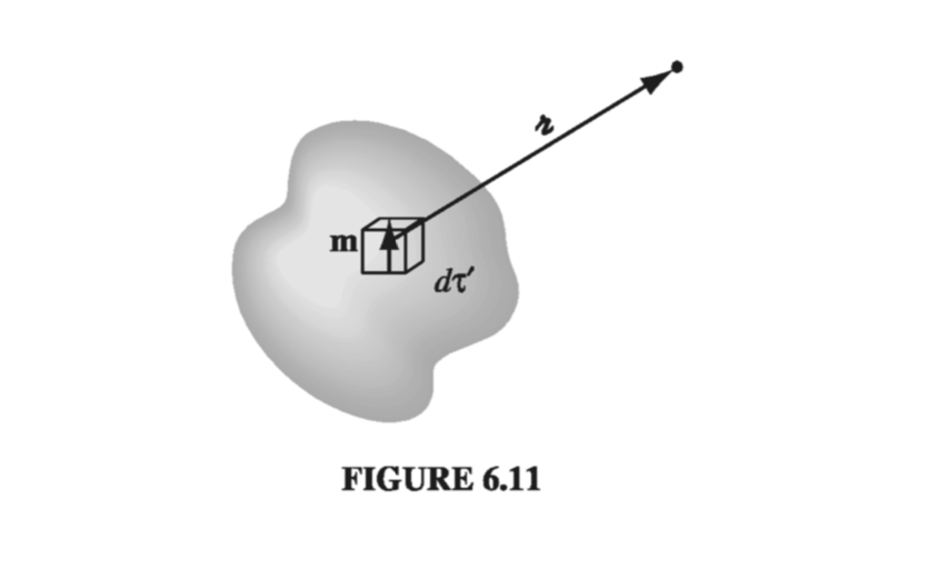 Figure 6.11