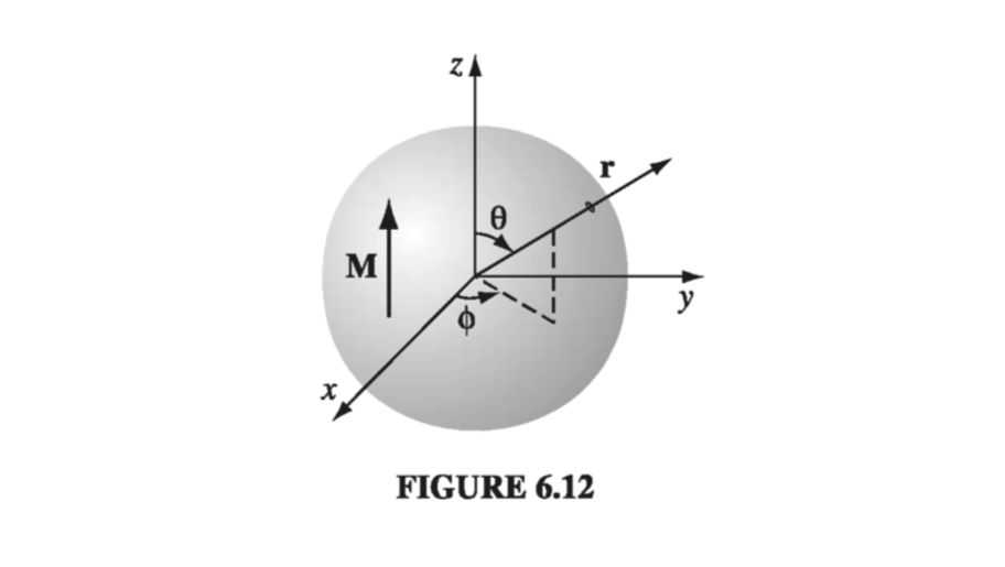 Figure 6.12