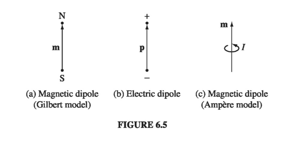Figure 6.5