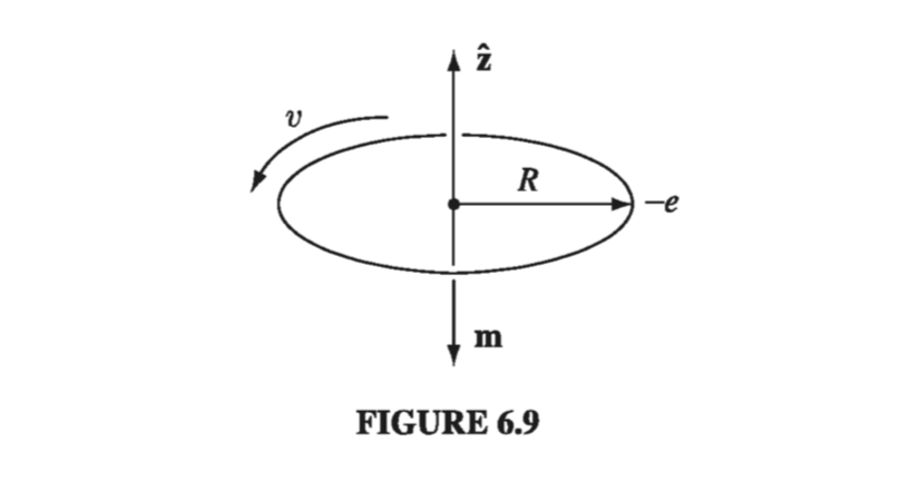 Figure 6.9