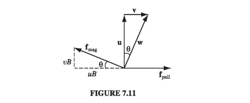 Figure 7.11