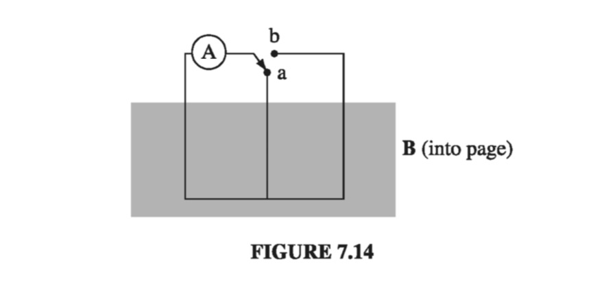 Figure 7.14