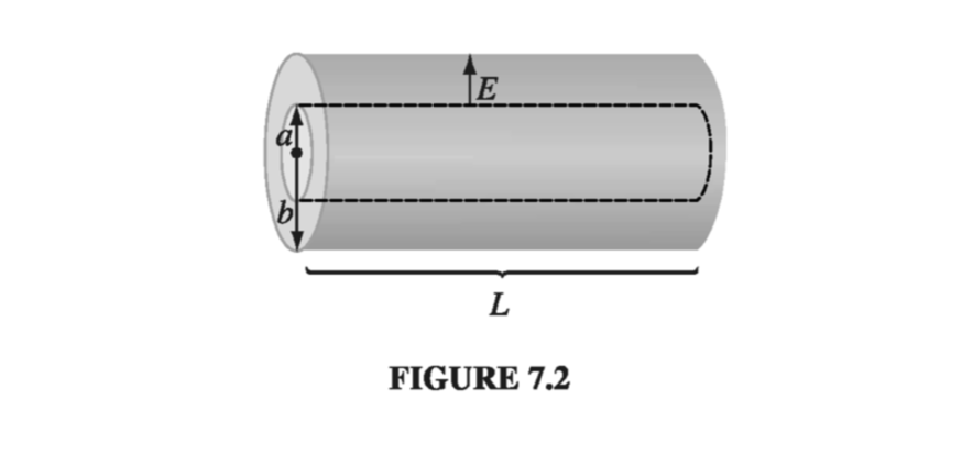 Figure 7.2