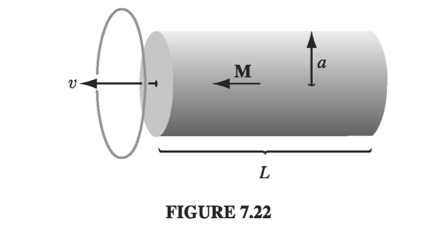 Figure 7.22