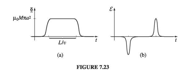 Figure 7.23