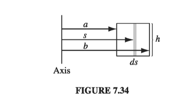 Figure 7.34