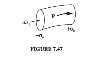 Figure 7.47