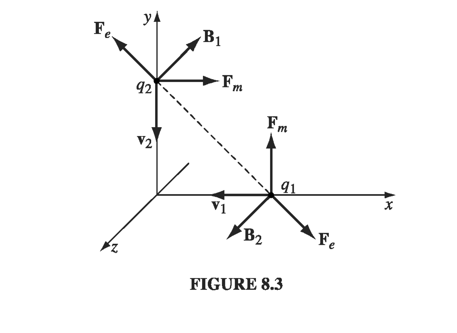 Figure 8.3