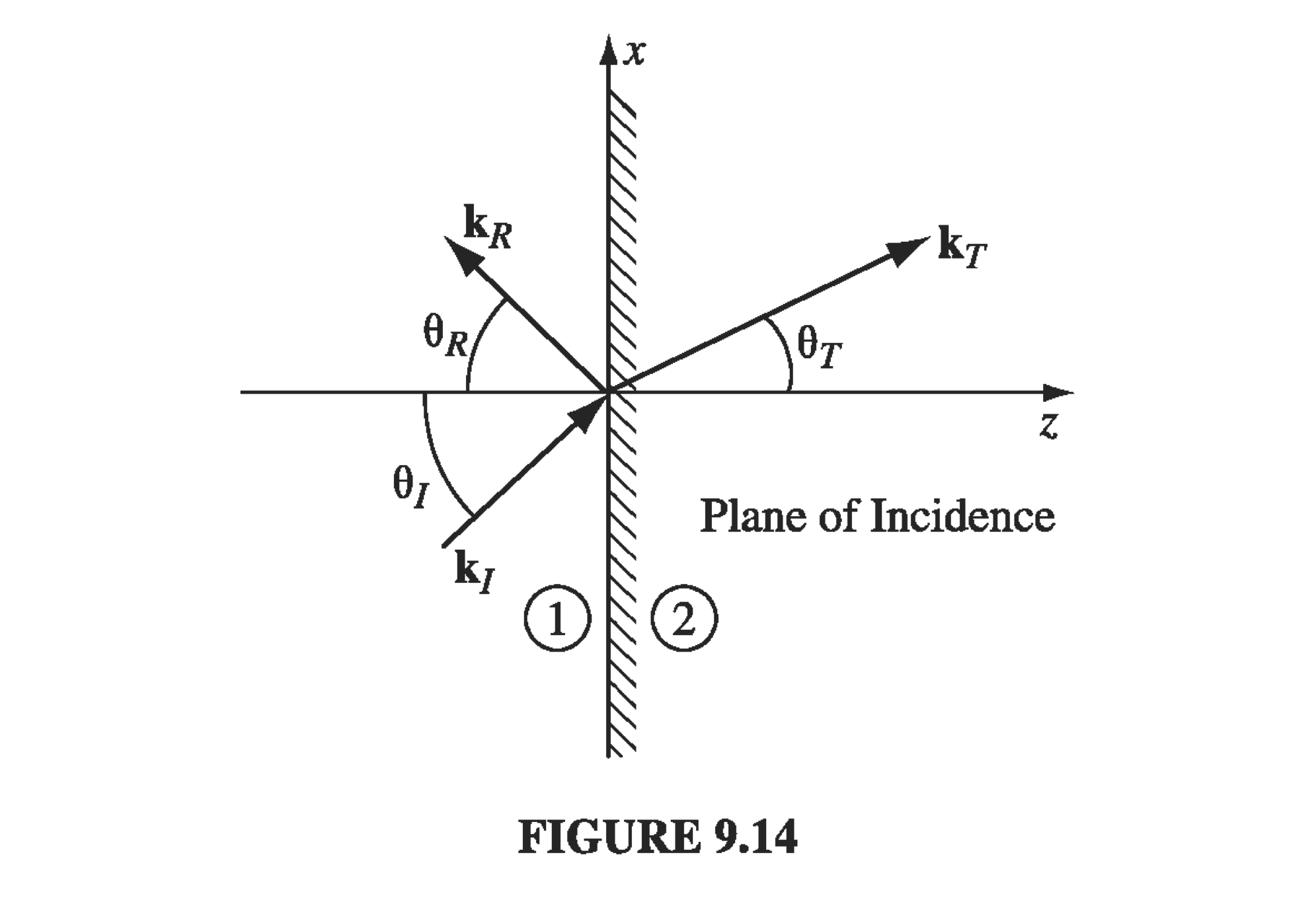 Figure 9.14