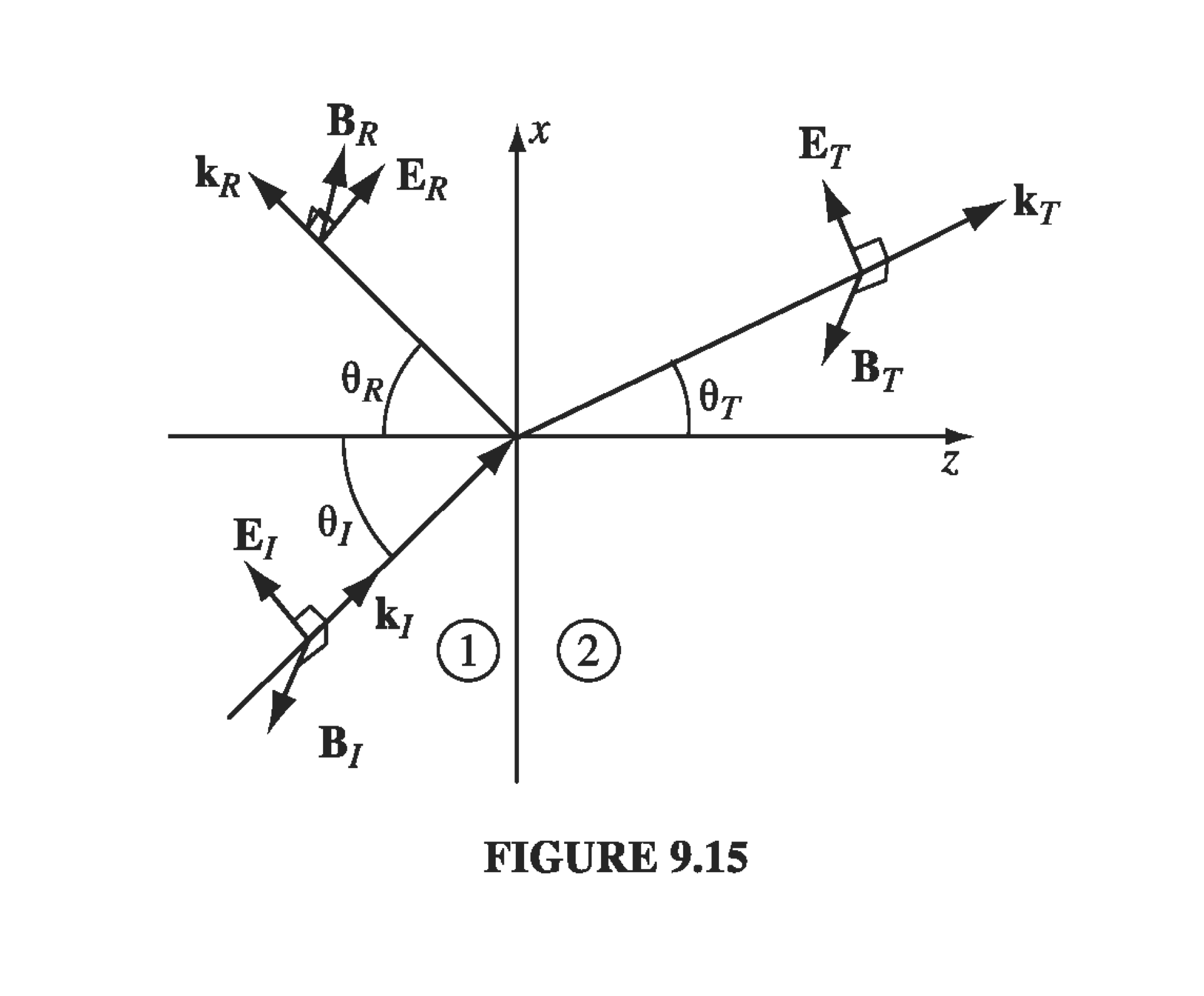 Figure 9.15