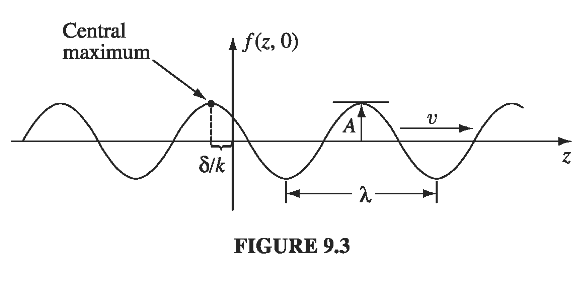 Figure 9.3