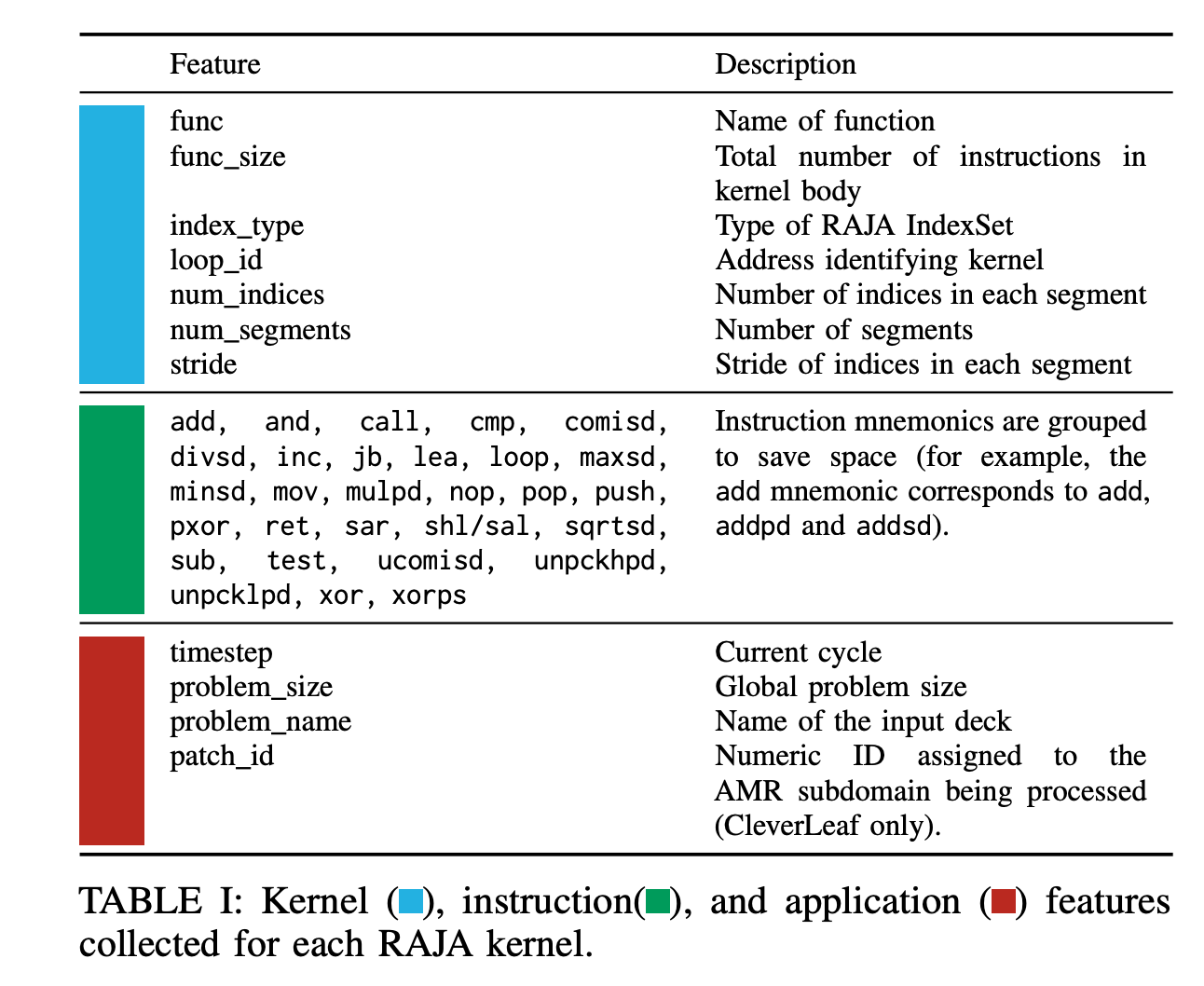 img/research/apollo-features.png